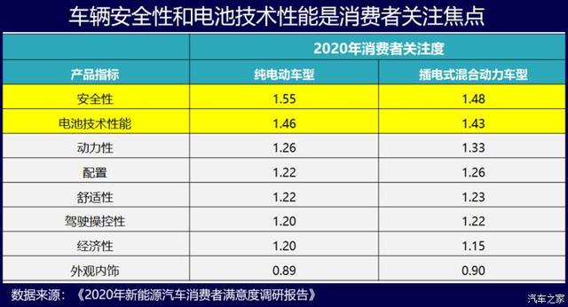 真相了！除了续航/充电 新能源汽车还有这些毛病大家不能忍