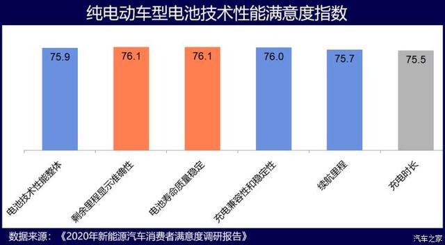 真相了！除了续航/充电 新能源汽车还有这些毛病大家不能忍