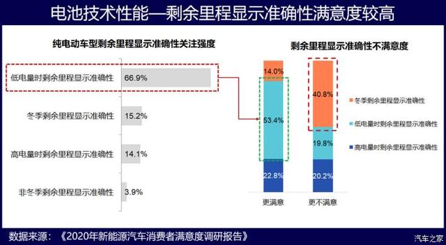 真相了！除了续航/充电 新能源汽车还有这些毛病大家不能忍