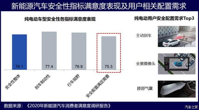 真相了！除了续航/充电 新能源汽车还有这些毛病大家不能忍