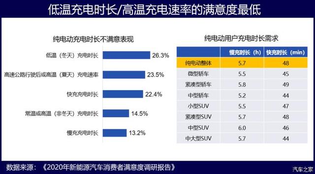 真相了！除了续航/充电 新能源汽车还有这些毛病大家不能忍