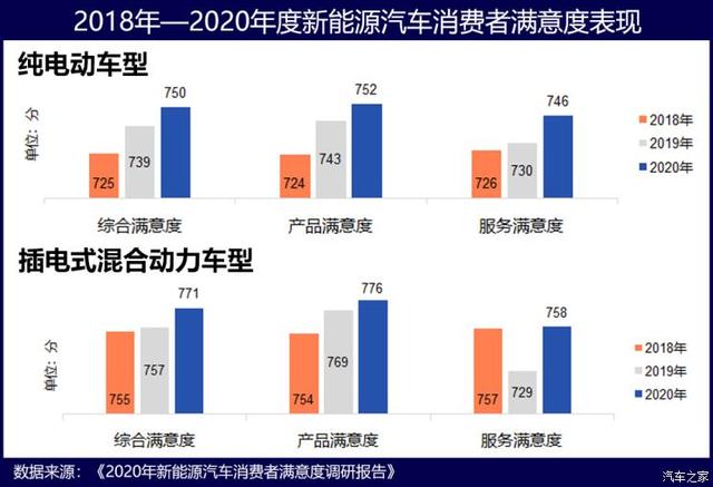 真相了！除了续航/充电 新能源汽车还有这些毛病大家不能忍