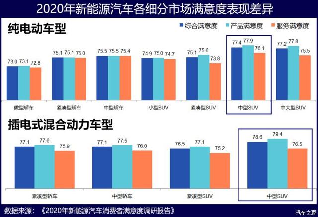 真相了！除了续航/充电 新能源汽车还有这些毛病大家不能忍