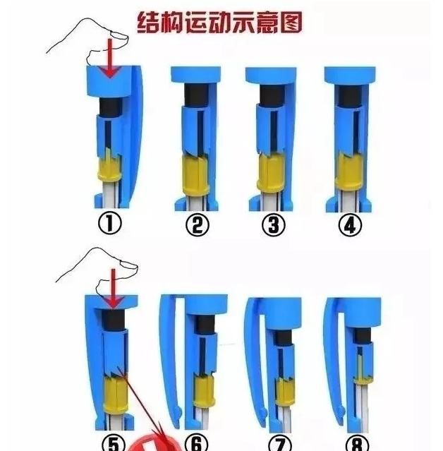 自动圆珠笔的一伸一缩,其实包含了八个步骤.