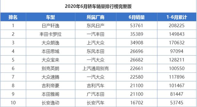 5年车龄二手车比价 速腾、朗逸、宝来谁最保值