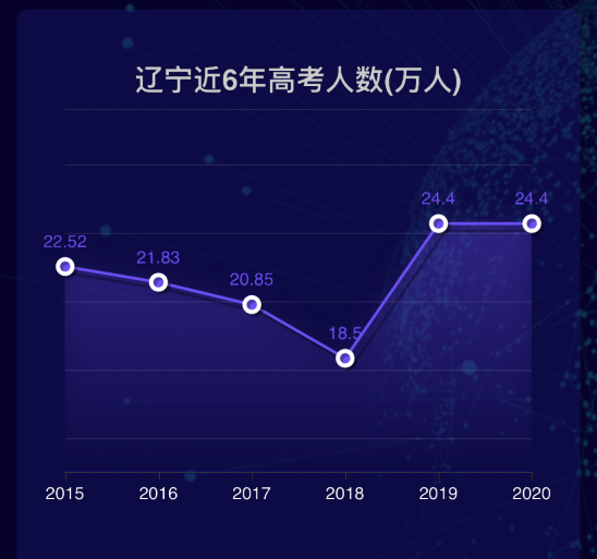 2020高考生源排名_2020年江苏省高校生源质量排名,苏大进前五,这所双非超(2)