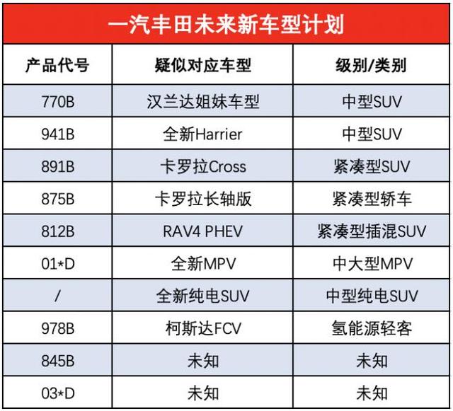 丰田在中国市场按下“加速键”，多款新车又来“抢地盘”