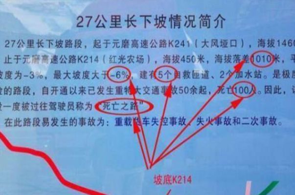 我国“死亡之路”，连续27km超长下坡，一不小心就会失控