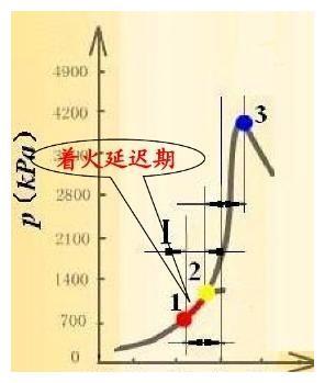 92车加95油，省油还是浪费钱？