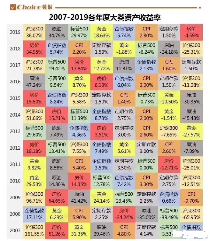 股市再涨疯!LPR又没降!下半年该买房还是炒股?