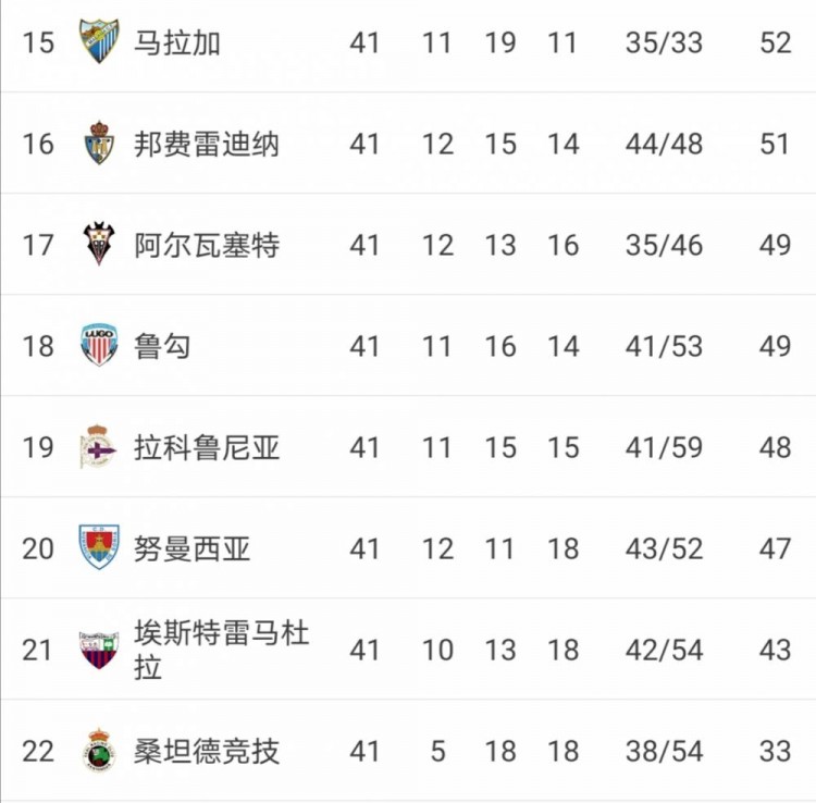 2020-2021西乙联赛排名_资料:法甲联赛2020-2021赛季主场积分榜(01.18)