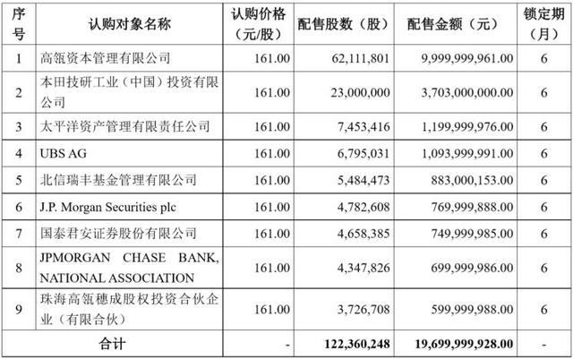 比亚迪宋PLUS实车图曝光;欧拉R1拟改名为“黑猫”