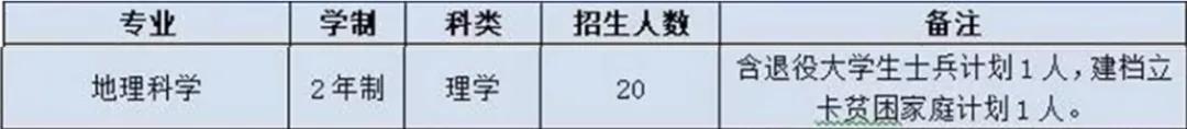 2020遥感就业排名_2020年中国测绘类一流专业排名(2)