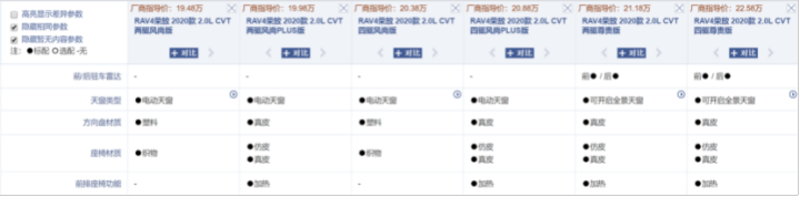 对比新CR-V和皓影，荣放、探岳、锐际谁更值得买