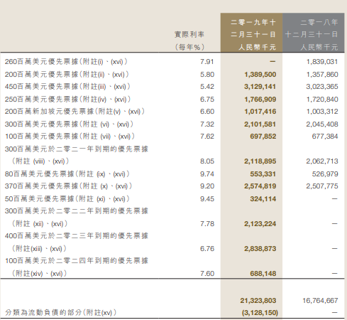 猛!潮汕房企龙光,今年拿地到底有多激进?