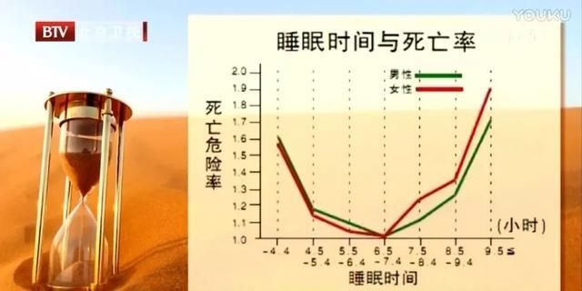 几点起床最健康?这么睡觉,增加心脑血管疾病风险!答案惊人