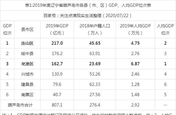 龙港gdp_告别强镇:曾以300亿GDP领跑浙江,如今再建200米高楼