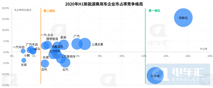 销量下滑44%、自主品牌份额缩减22%，复盘上半年新能源乘用车市场