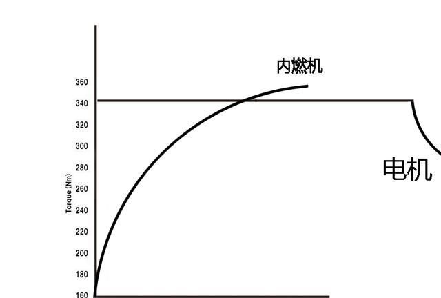 趣味现象：新能源汽车在道路上为什么「时快时慢」？