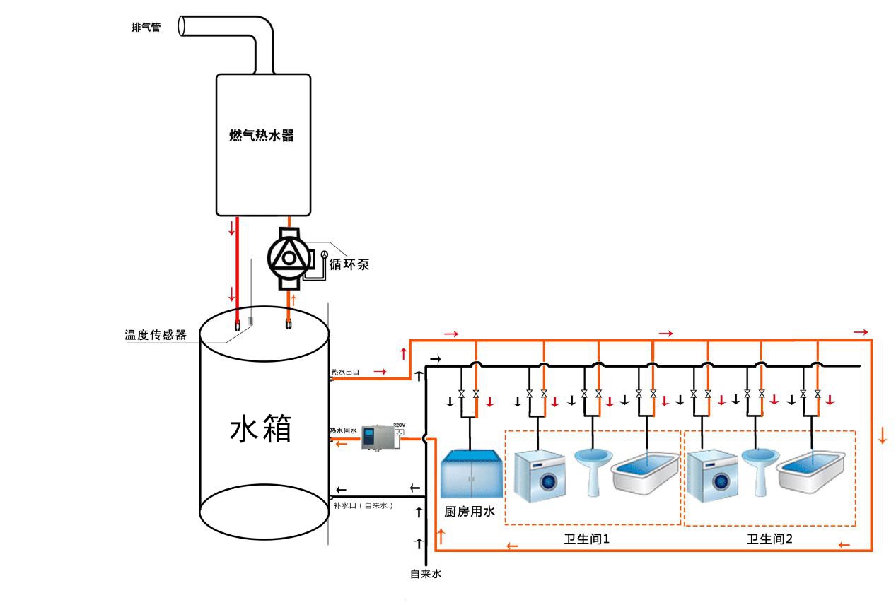 配套循环泵做零冷水系统燃气热水器厂家拒绝安装原因竟是
