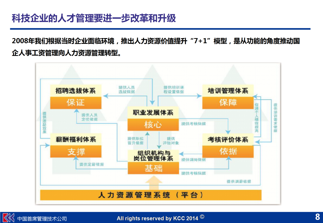 新时代人才管理三大创新:观念创新、组织创新、机制创新