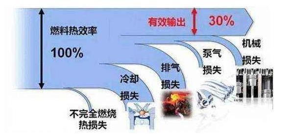 趣味现象：新能源汽车在道路上为什么「时快时慢」？