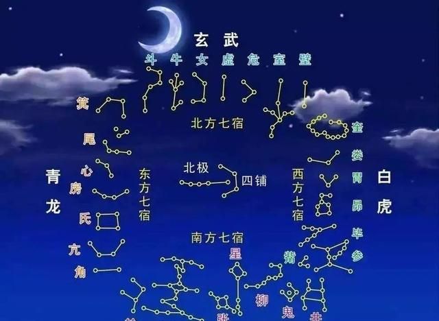 在中国古代神话当中,二十八星宿是一种星官,都有自己的"工作职责",是