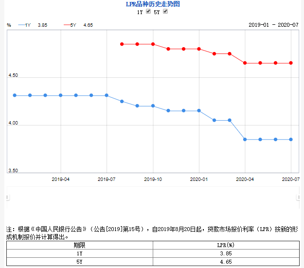 楼市这一波行情结束了!深圳之后,东莞宁波南京接连出招!