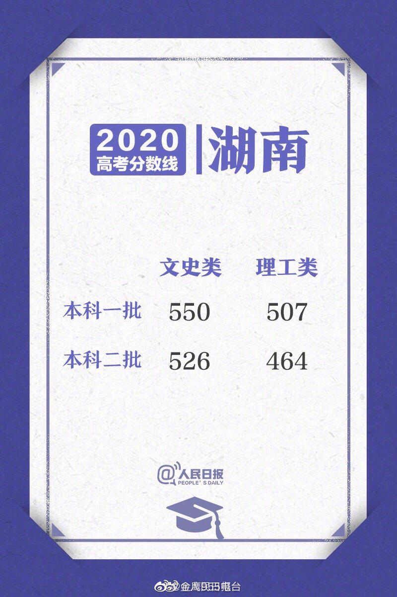 湖南2020文科分数段_湖南2020年高考一分一段表公布(2)