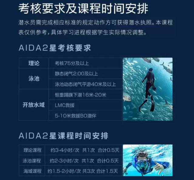 目前自由潜水有三大系统,分别是aida,padi,ssi,其中入门时同级别以