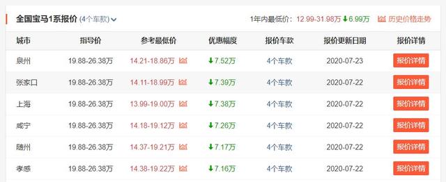 还买日系?4款德系紧凑型家轿换代前大甩卖,优惠很大赶紧入手!