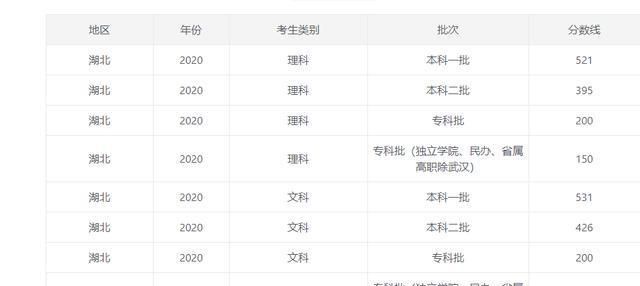 2020湖北十堰特岗排名_湖北11地市在校大学生,荆州超过9万排第一,襄阳与十