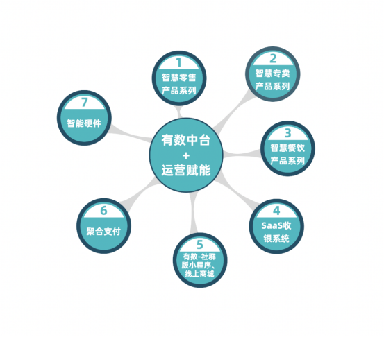 多家店面运营规划,多家店面运营规划怎么写