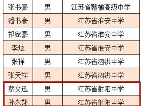 2020江苏省考清华北_2020年江苏高考状元无缘清华北大!!!