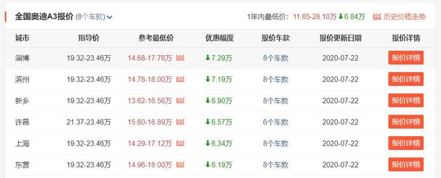 还买日系?4款德系紧凑型家轿换代前大甩卖,优惠很大赶紧入手!