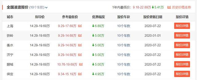 还买日系?4款德系紧凑型家轿换代前大甩卖,优惠很大赶紧入手!