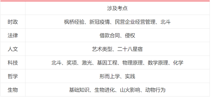 2020福建公务员省考_2020年福建省考试录用公务员面试工作在全省开展