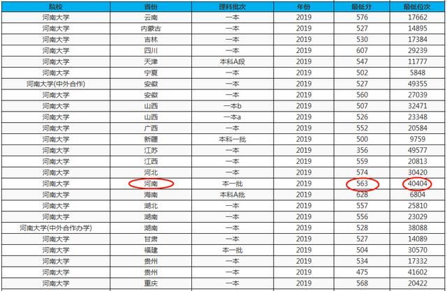 河南省理科分数排名_刚刚,2017河南高考分数线出炉!一本理科484分,文科5