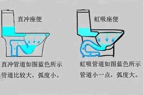 卫生间马桶如何选择?直冲or虹吸?90%有经验的人都是这么选的