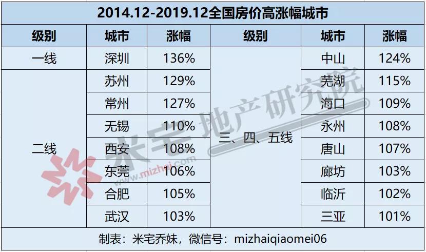 从狂欢到凉凉,三四线还要多久?