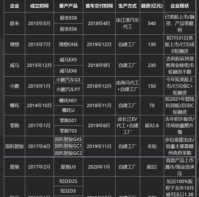 买新能源汽车没问题，但是品牌得选好