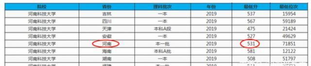 河南录取分数线出炉，3所重点大学各批次、各省份往年录取分数线