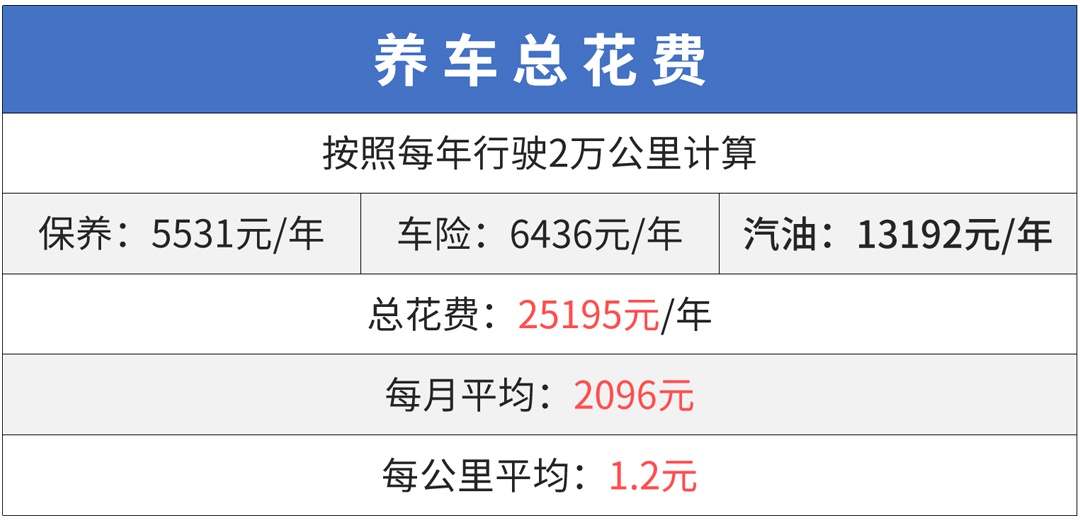 最高降10万!咬咬牙也能买的豪华SUV,买得起养不起!