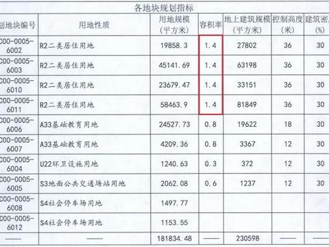 京能27亿拿下门头沟地块!容积率1.4、均价不足3万的房子来了