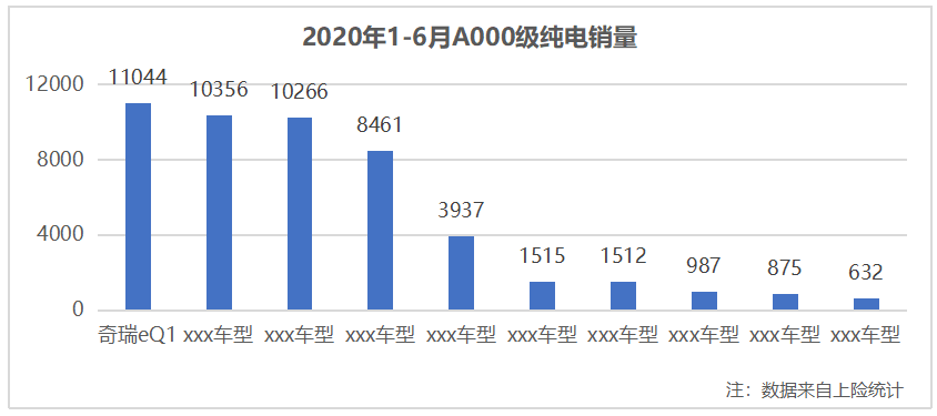 精彩15万 蚁路同行 奇瑞新能源小蚂蚁第15万台正式下线