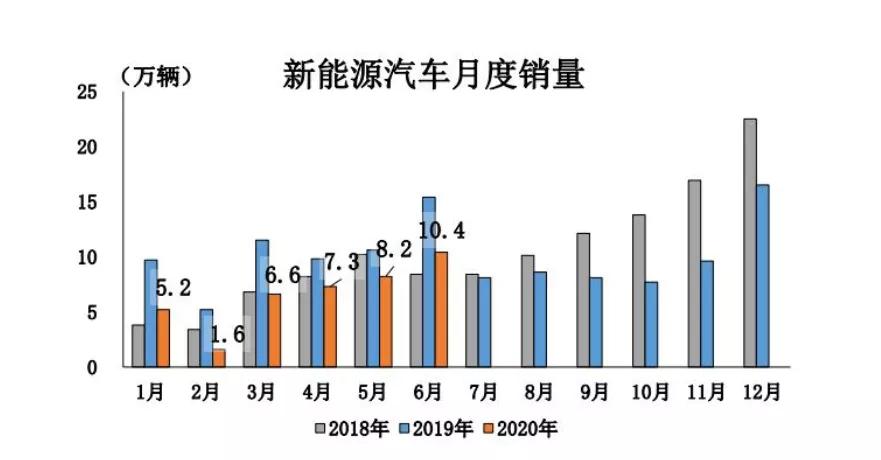 成都车展观察：两极分化对于新能源车市是不是好事？