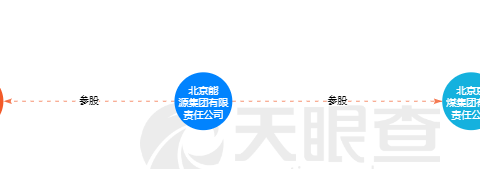 京能27亿拿下门头沟地块!容积率1.4、均价不足3万的房子来了
