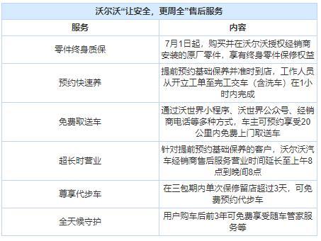 终身保修，1小时保养，沃尔沃全新售后服务实惠吗？