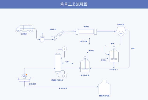 工艺流程图是什么?工艺图海量模板,新版工艺流程图案例参考