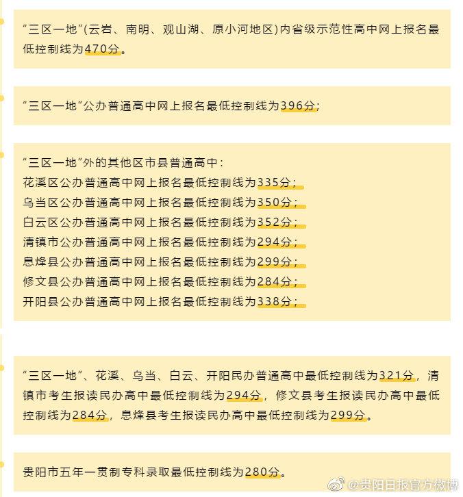 贵阳2020前20高中排名_人才引流!前三季度全国区域20强,贵阳排在这里